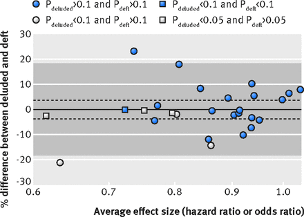 Figure4