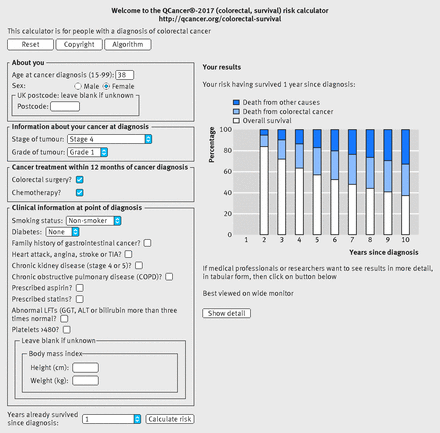 Figure5
