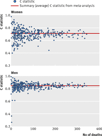 Figure3