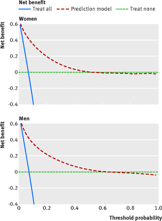 Figure5