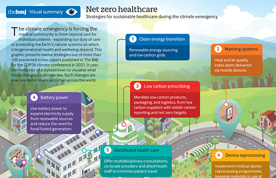 cropped thumbnail of infographic